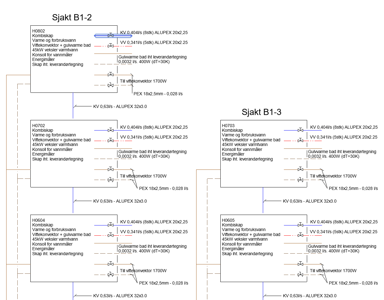 Oppleggsskjema — VVS-prosjektering av KM Prosjektering